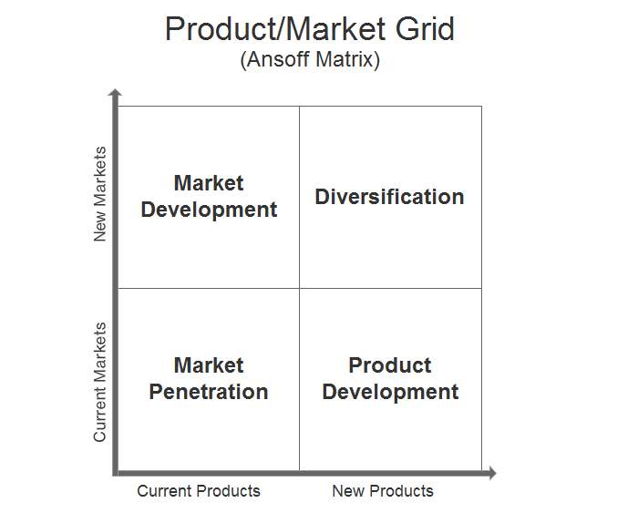 Market product grid nokia