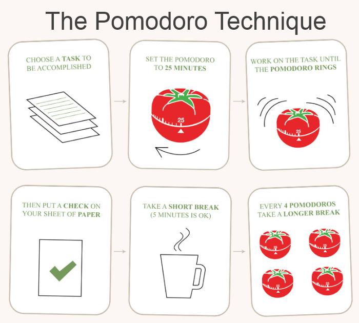 Pomodoro technique timer with music